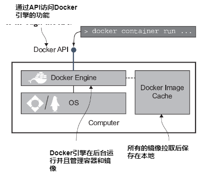 图2.8