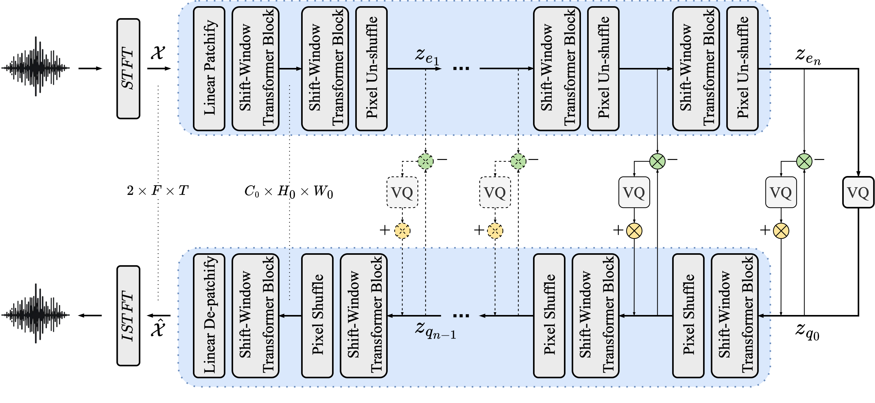 An illustration of ESC Architecture