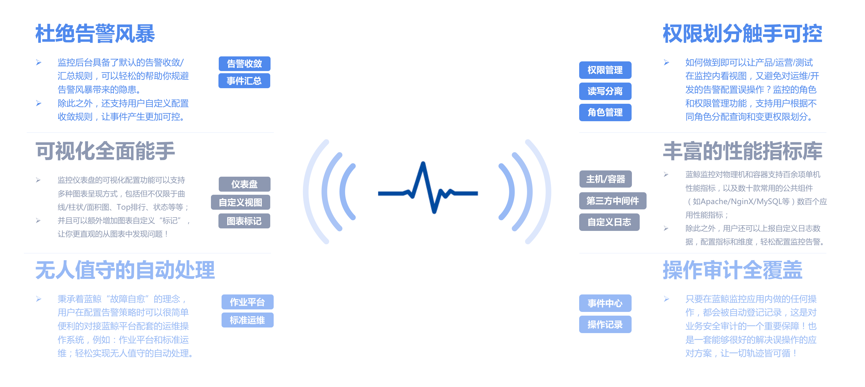 设计优势图