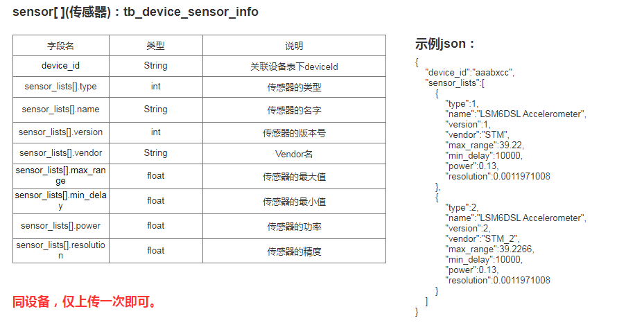 sensor