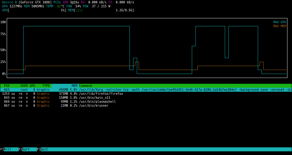 NVTOP interface