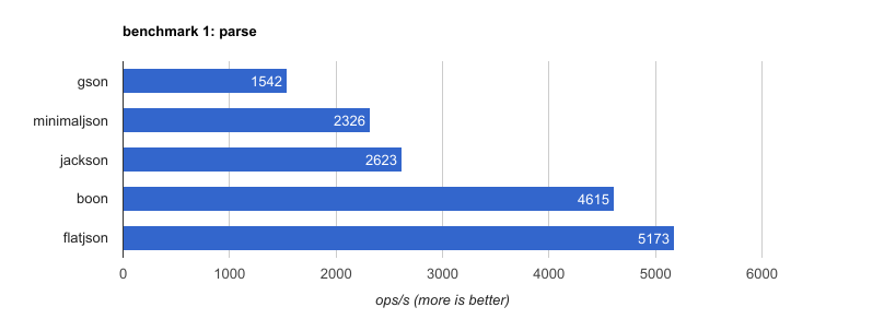 benchmark chart