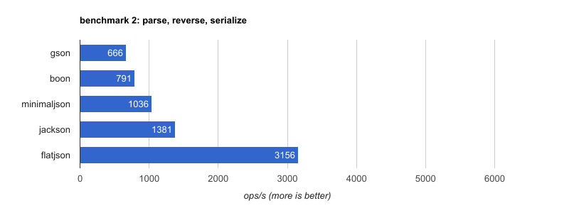 benchmark chart