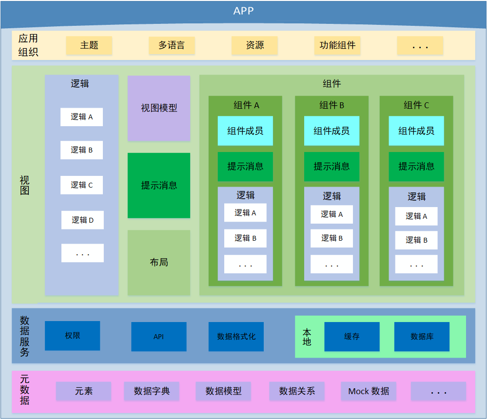 应用程序结构