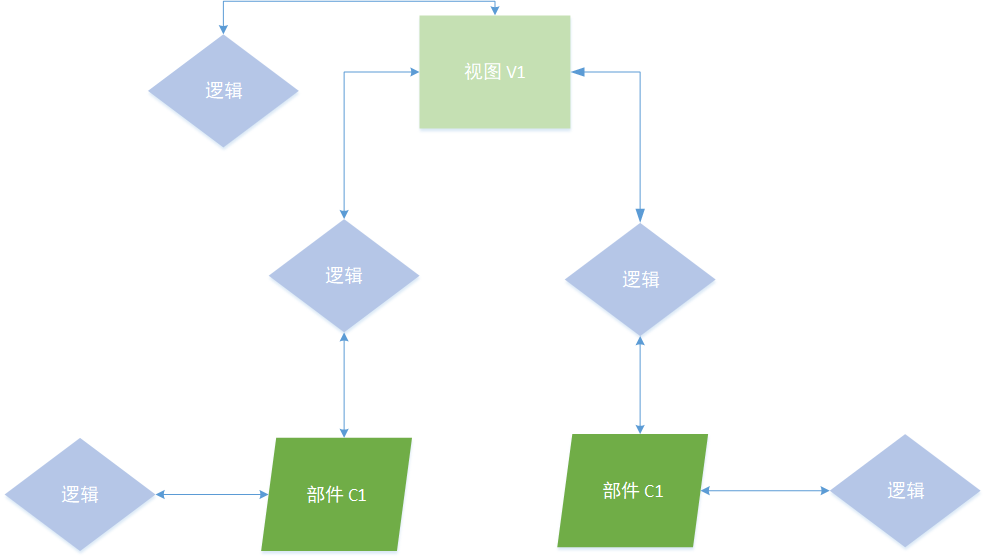 逻辑交互