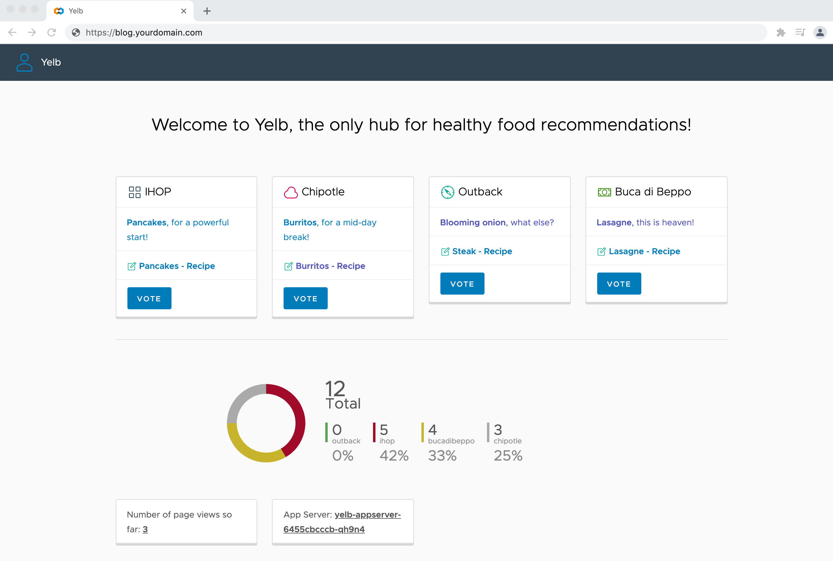 Secured yelb Applicatin