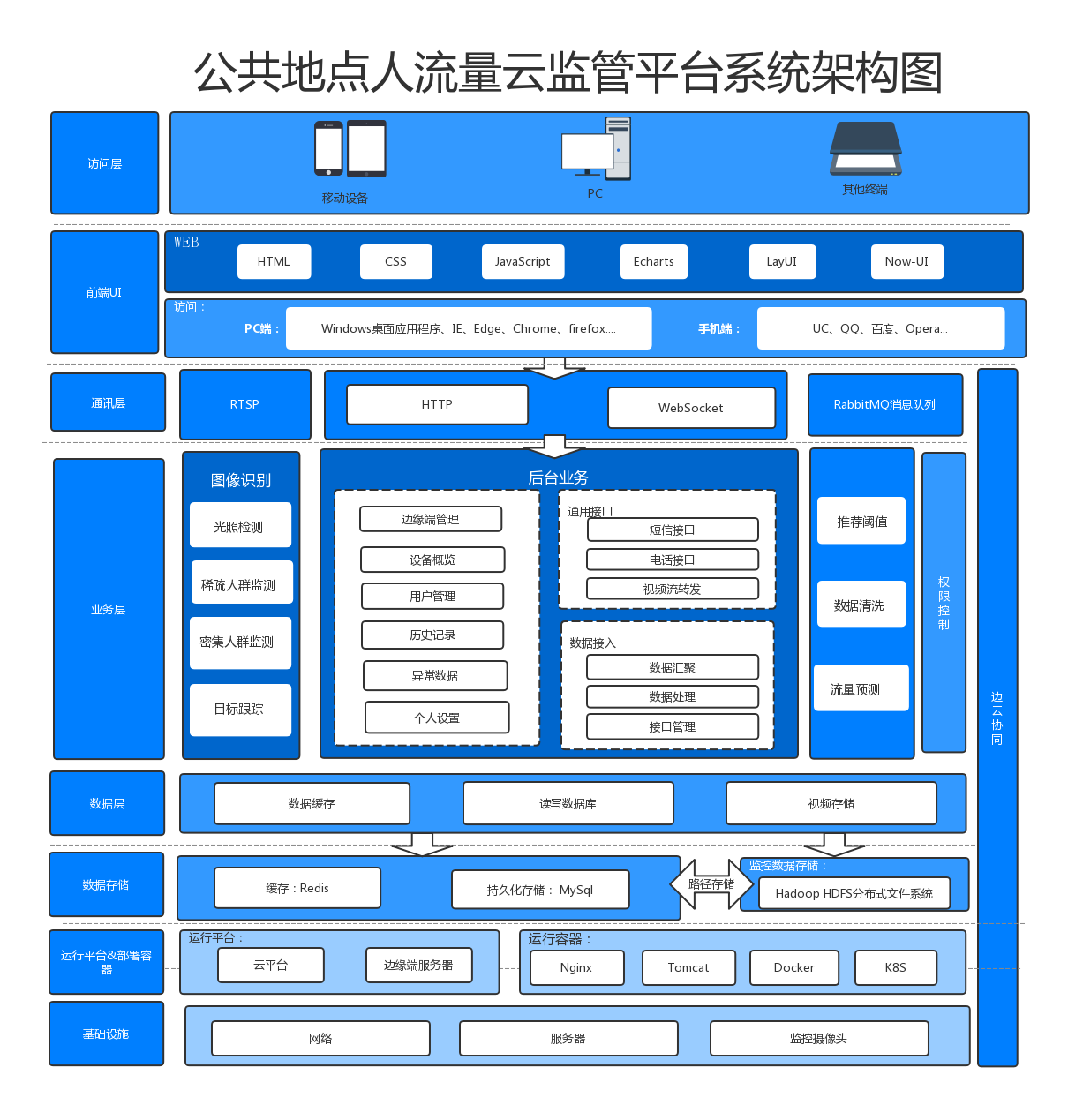 图片说明1