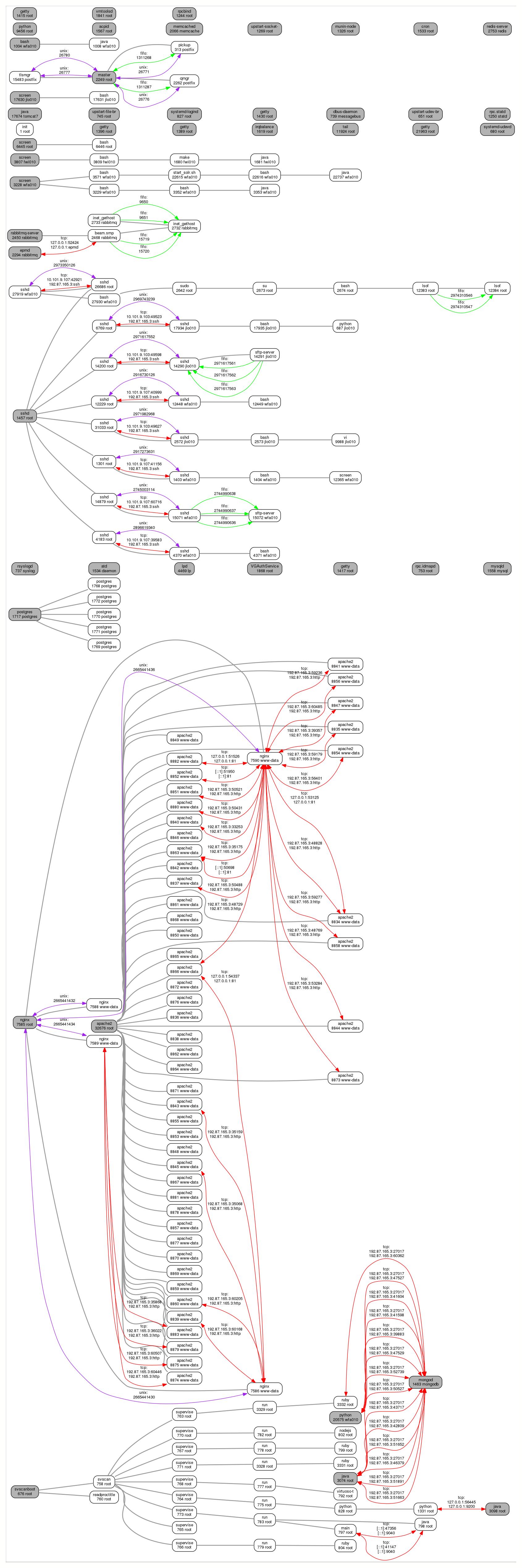 example output