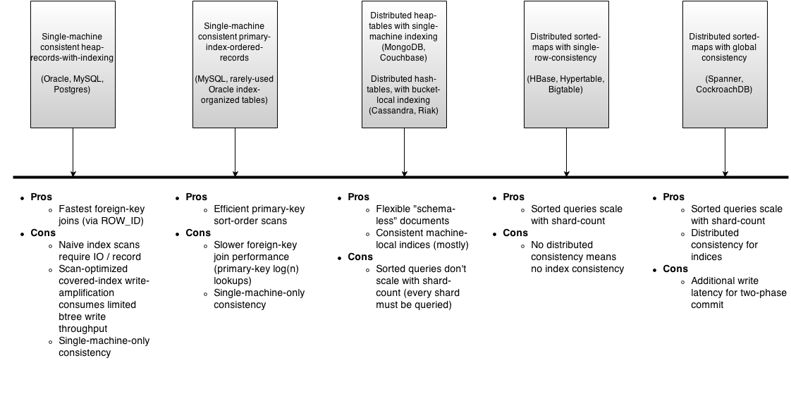 Datastore Scan Efficiency Spectrum