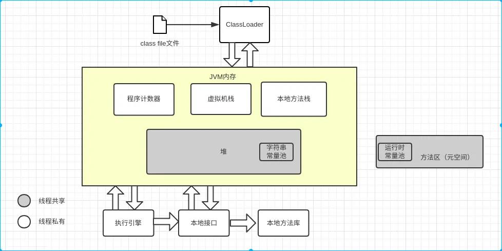 rundata