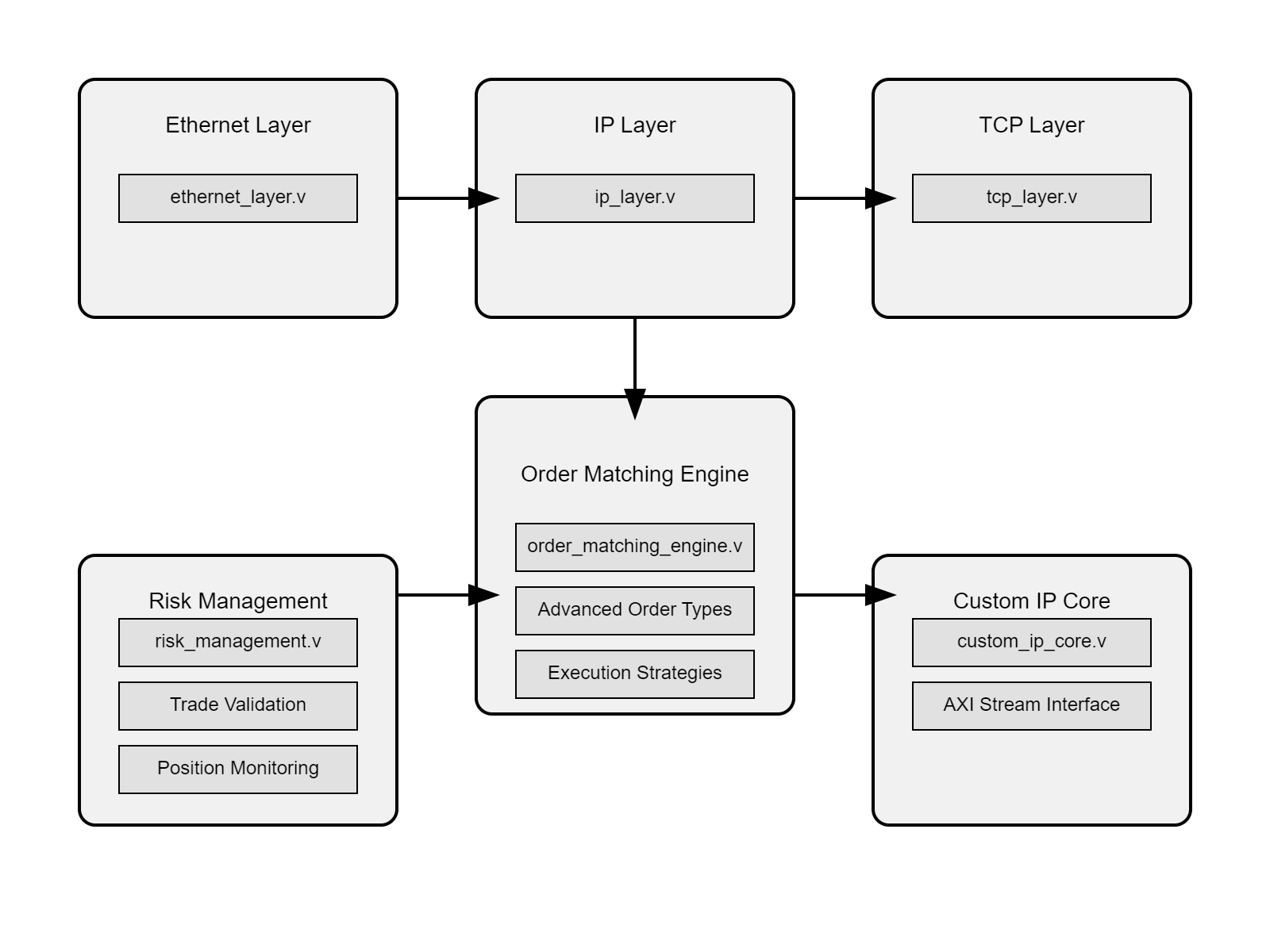 Block Diagram