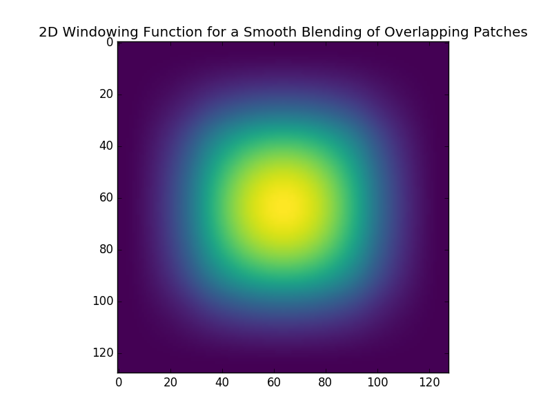 2D second order spline window function