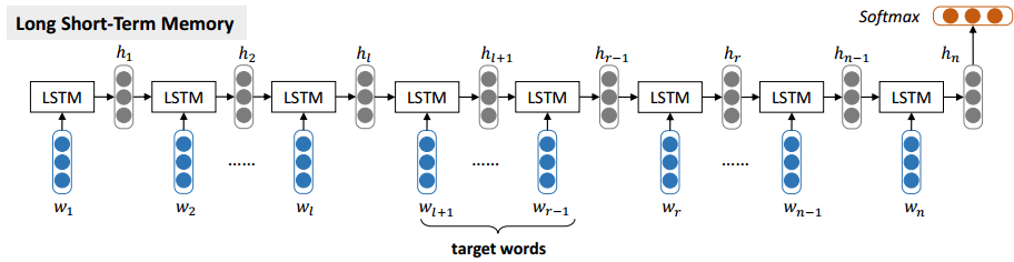 lstm