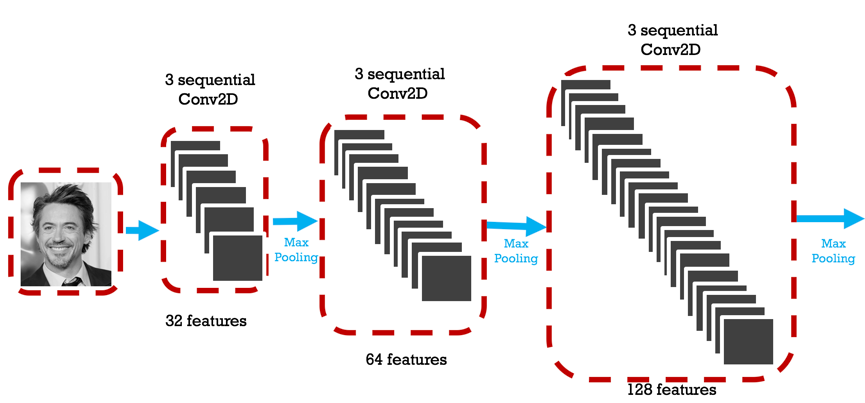 Model Architecture