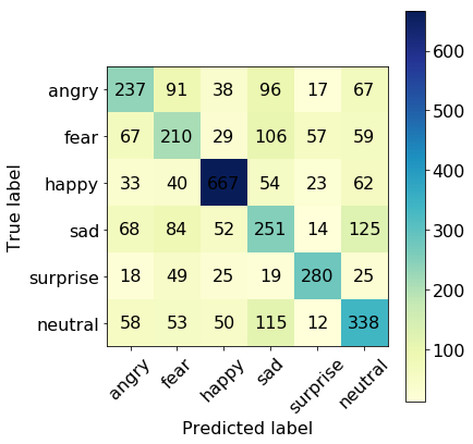 6*6 confusion matrix