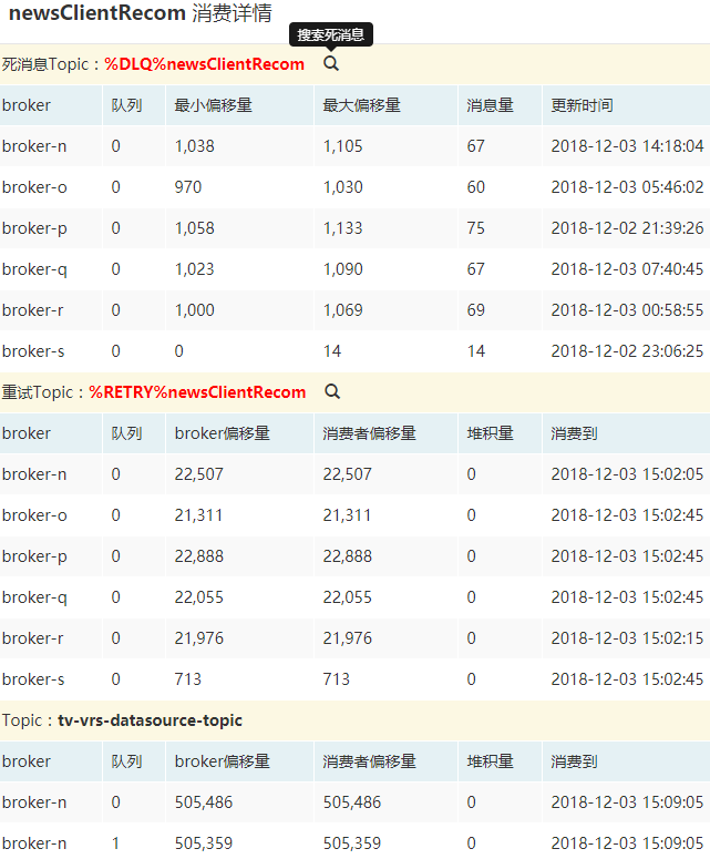 消费详情