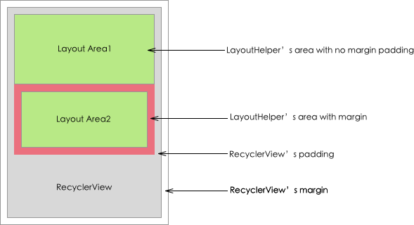 margin-padding