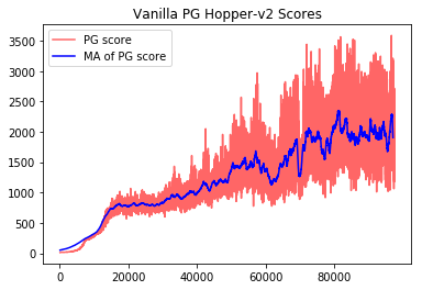 vanilla_pg_score