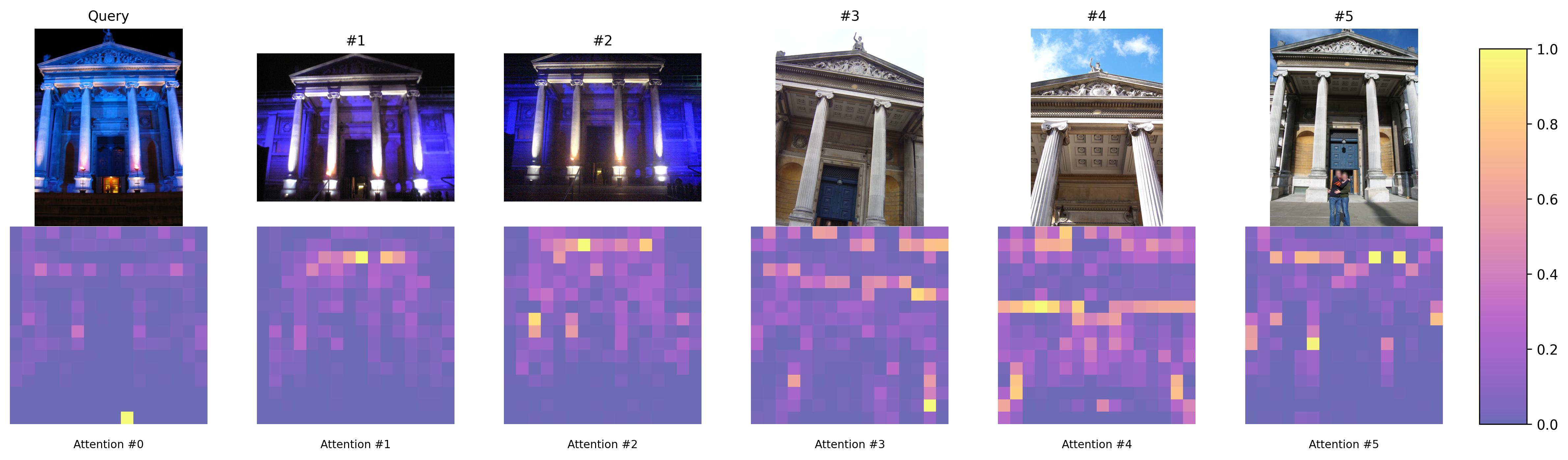 Retrieval Results