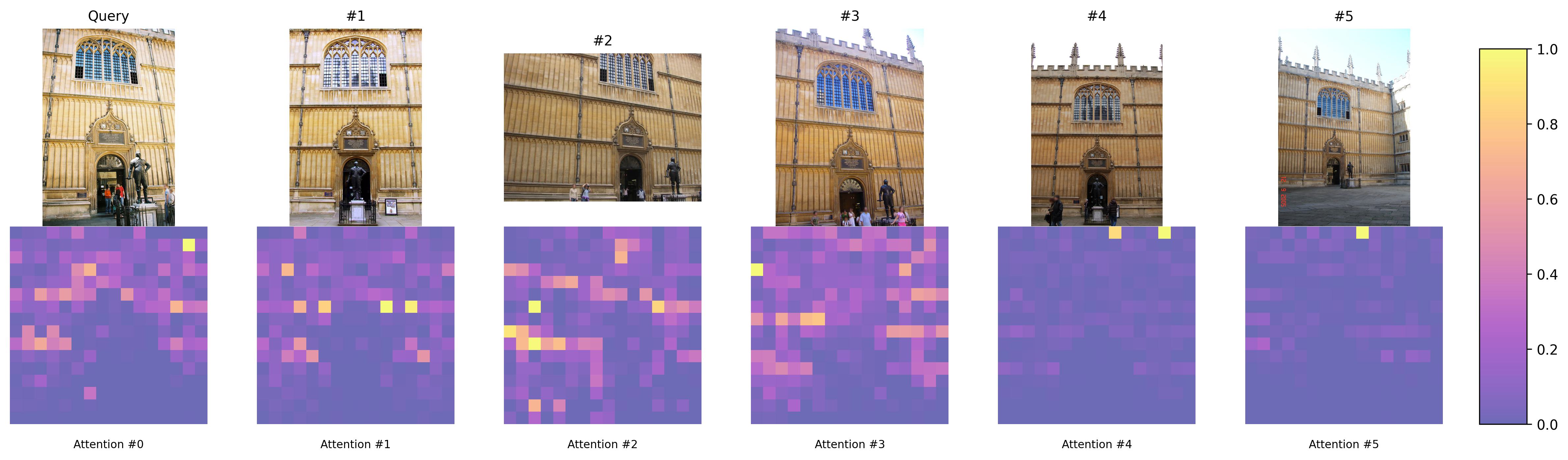 Retrieval Results