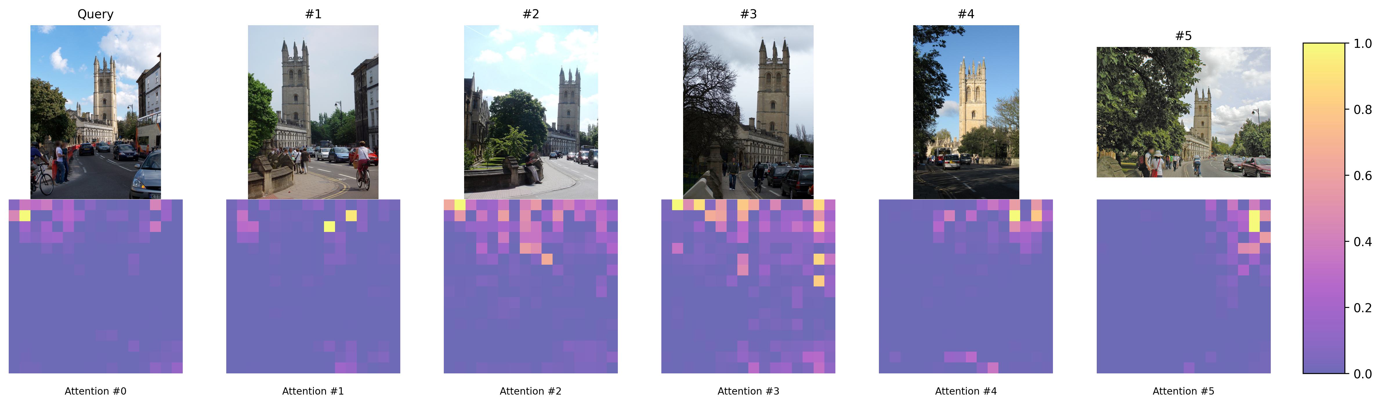 Retrieval Results