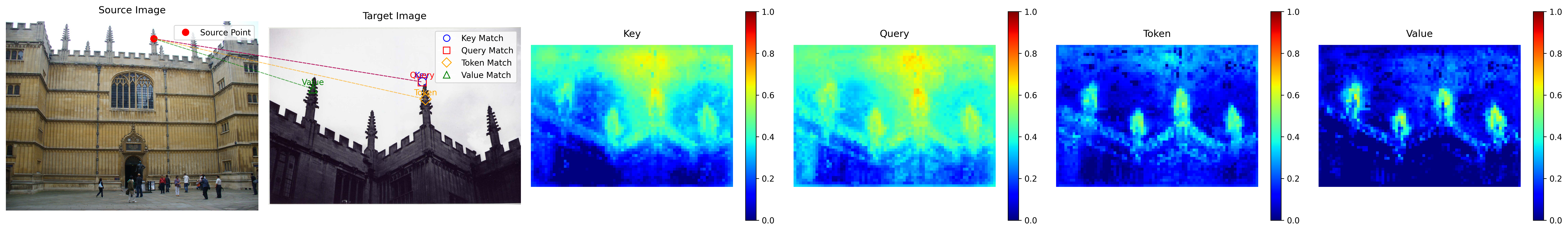 Similarity Maps