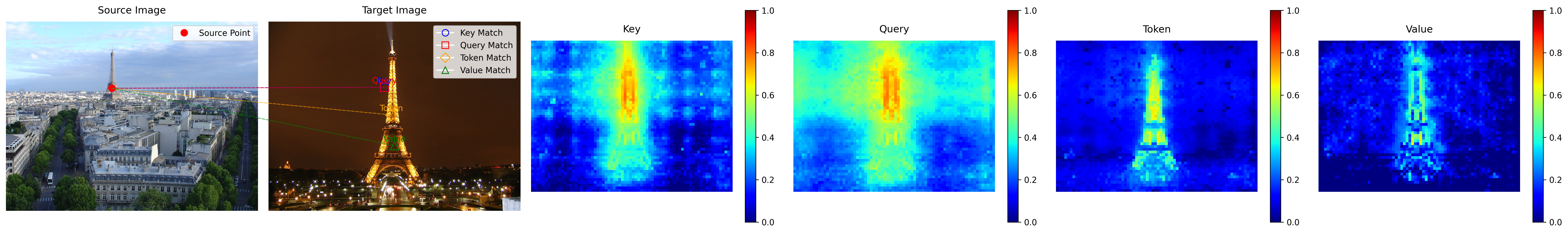 Similarity Maps