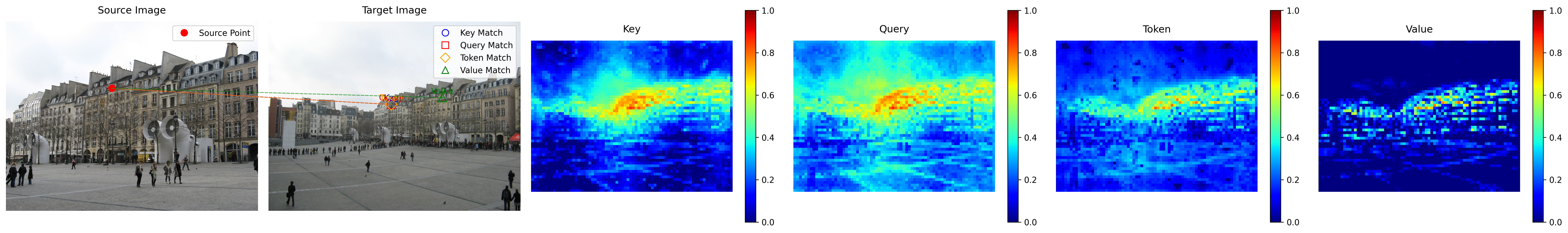 Similarity Maps