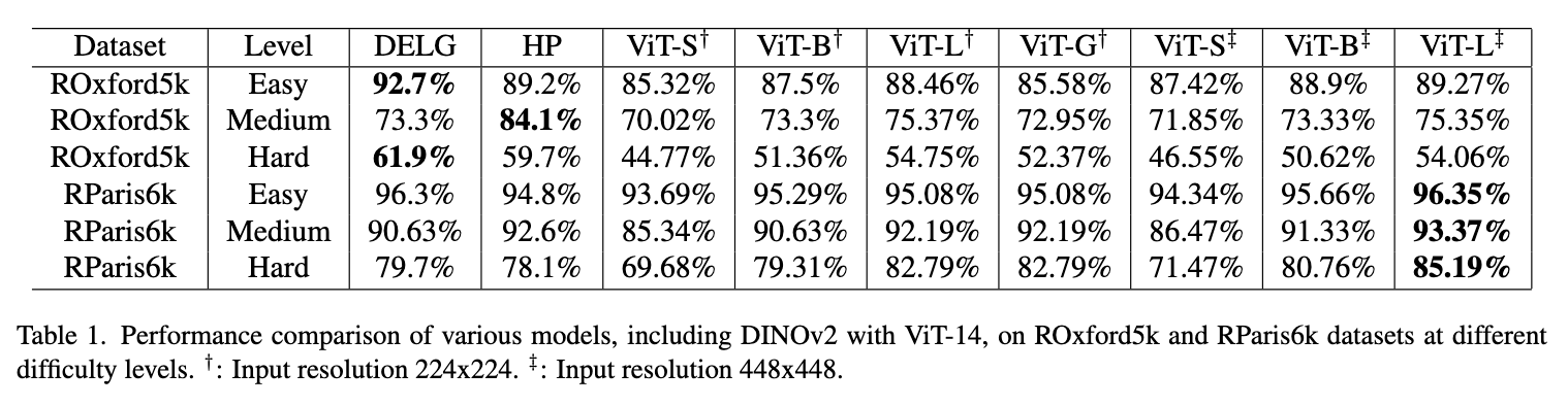 Evaluation Results