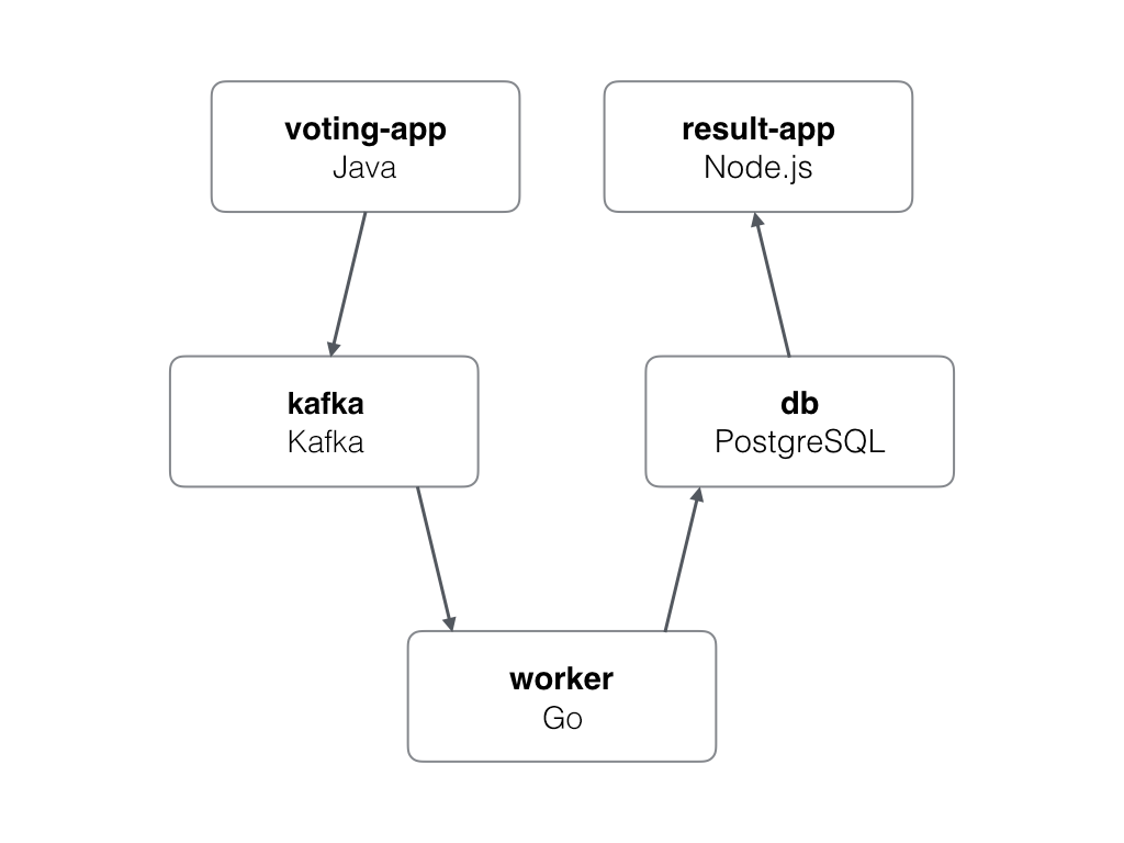 Architecture diagram