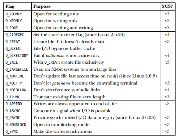 open()