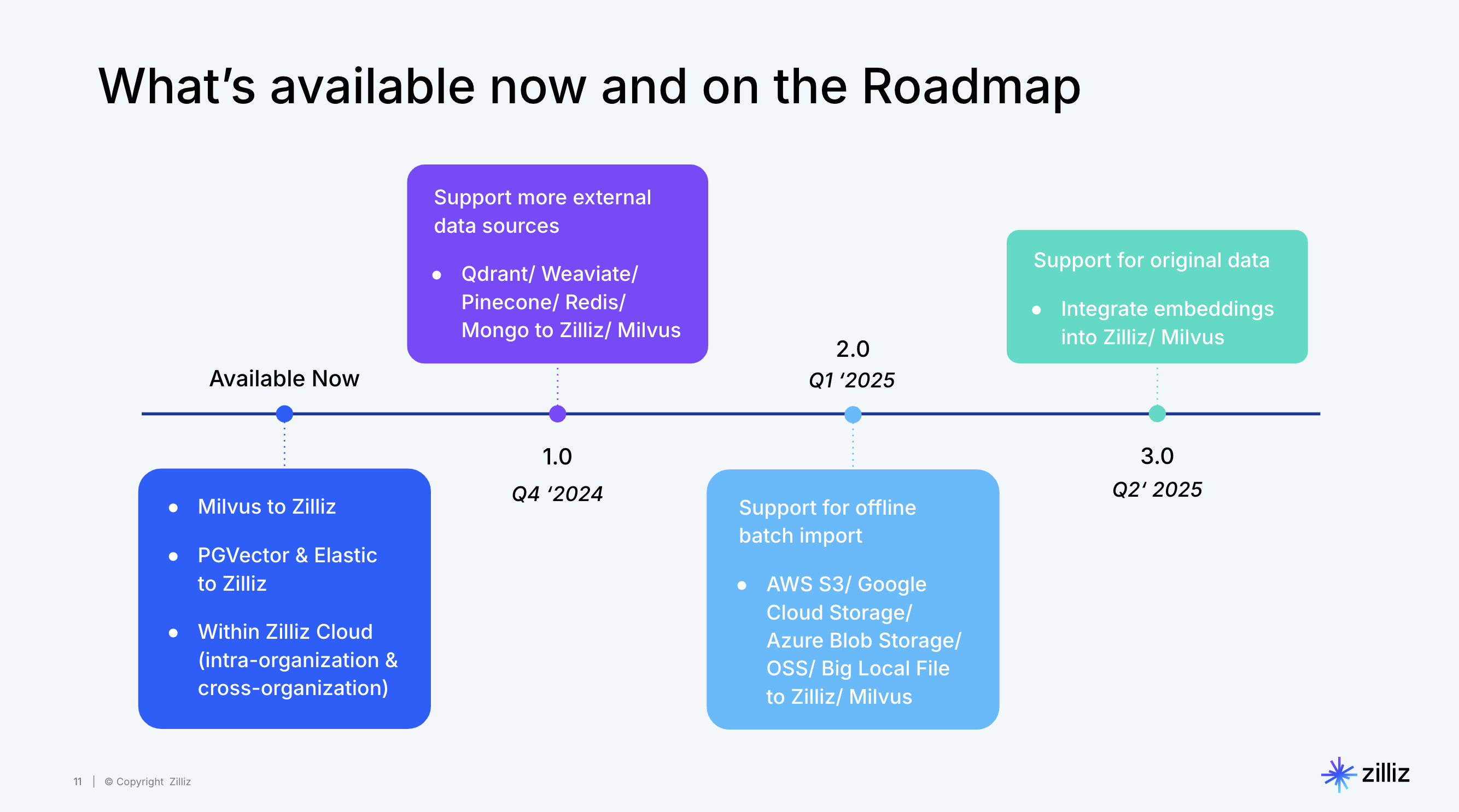 roadmap.png