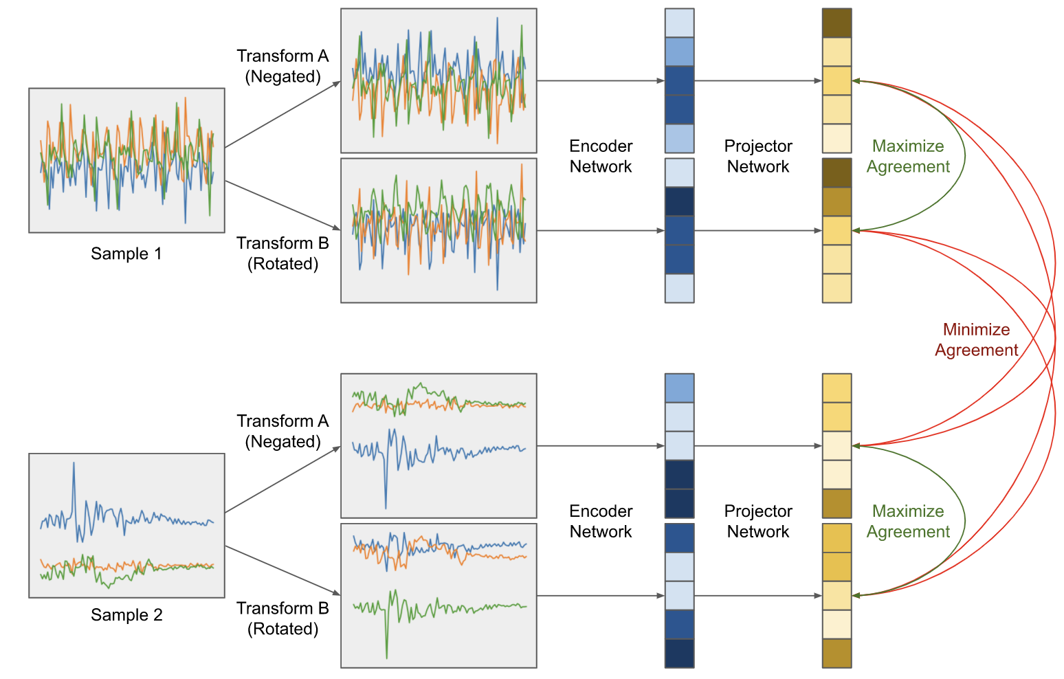 Contrastive Learning for Human Activity Recognition