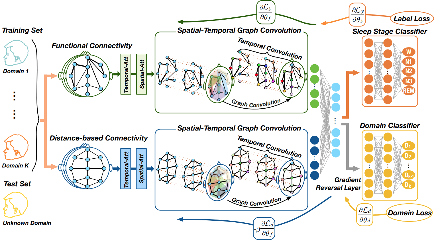 model_architecture