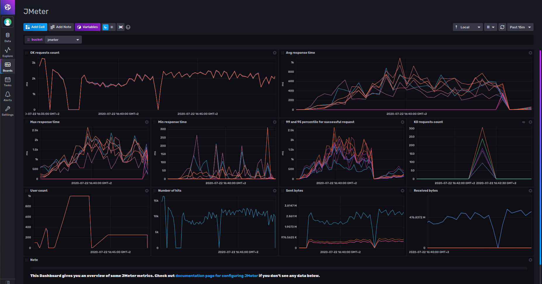 Example Dashboard Screenshot