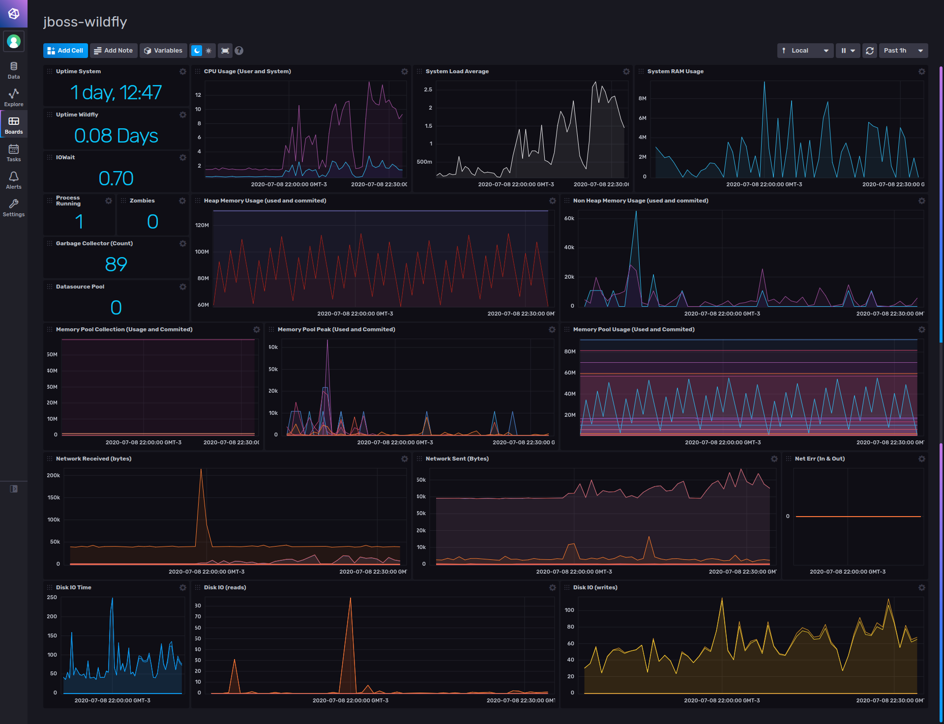 Dashboard Screenshot