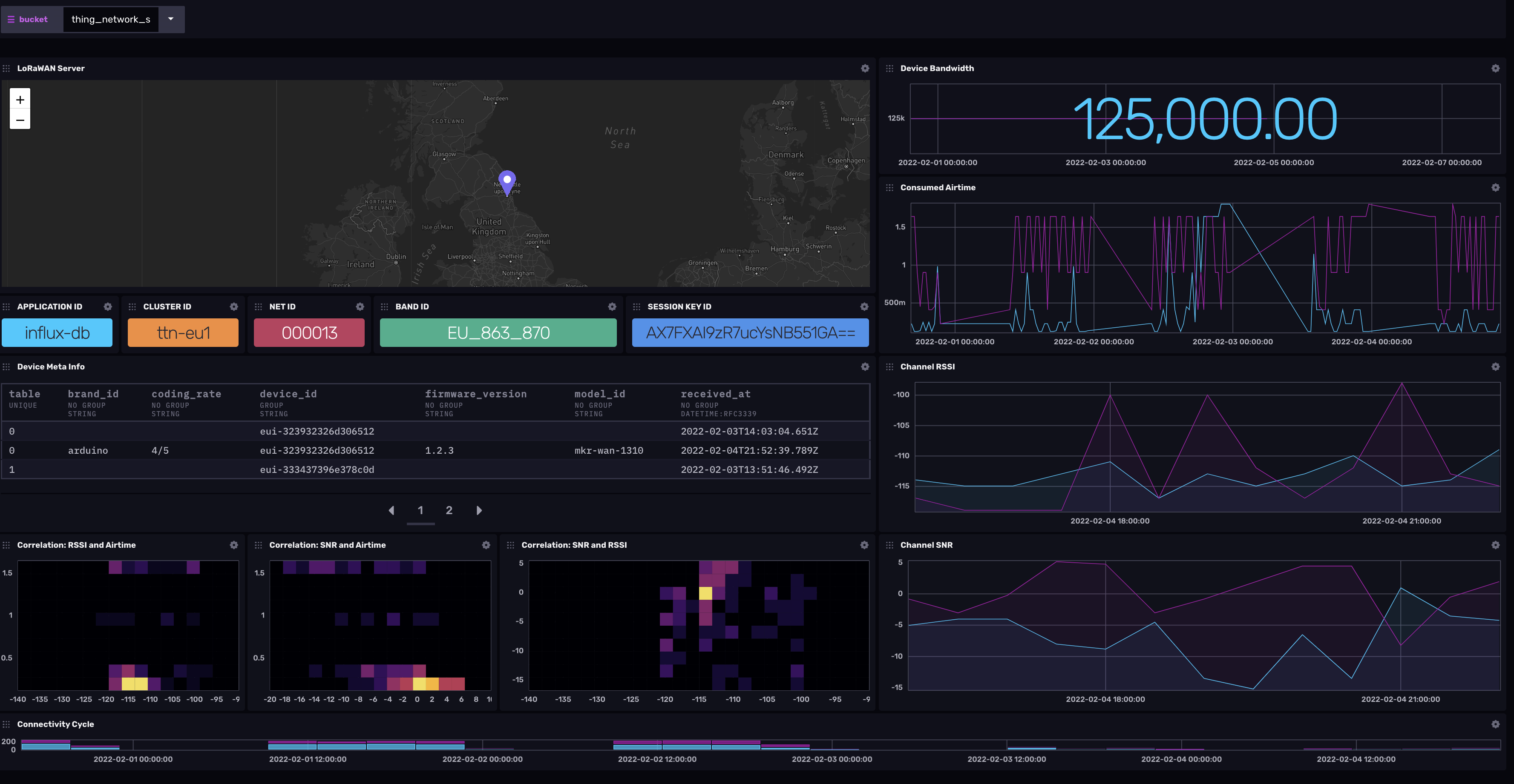 Things Network Dashboard Screenshot