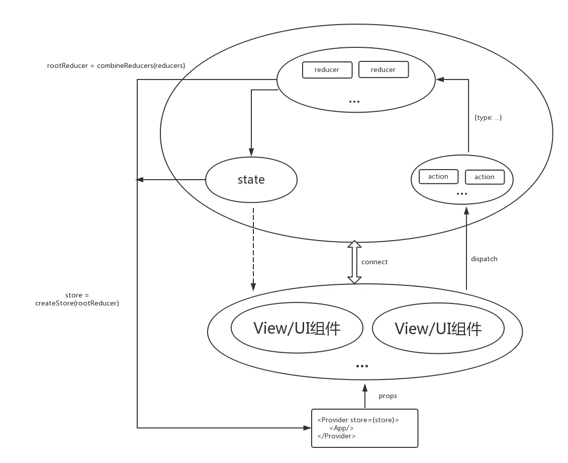 view-combine-reducer