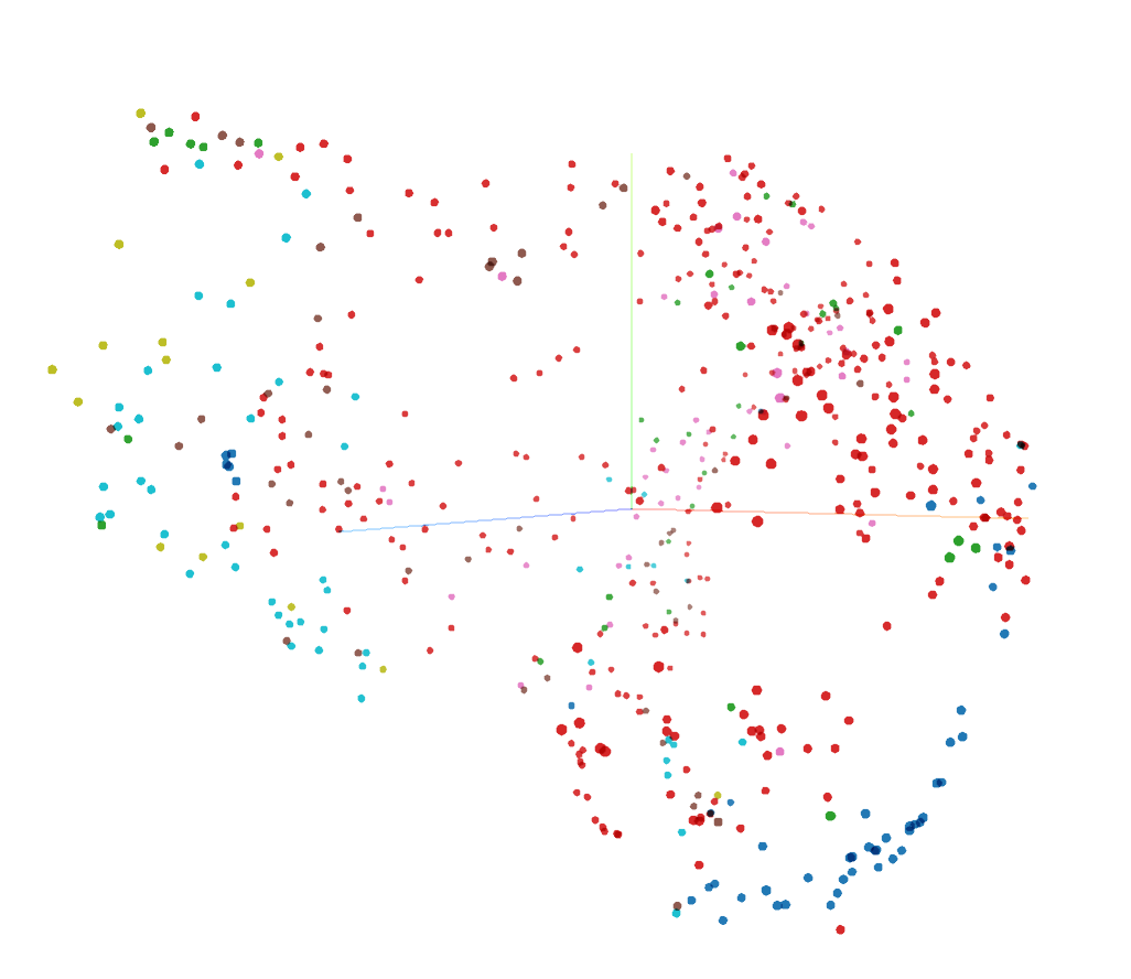 Embeddings 3D Visualization