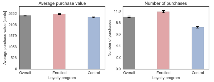 mean_purchase_value