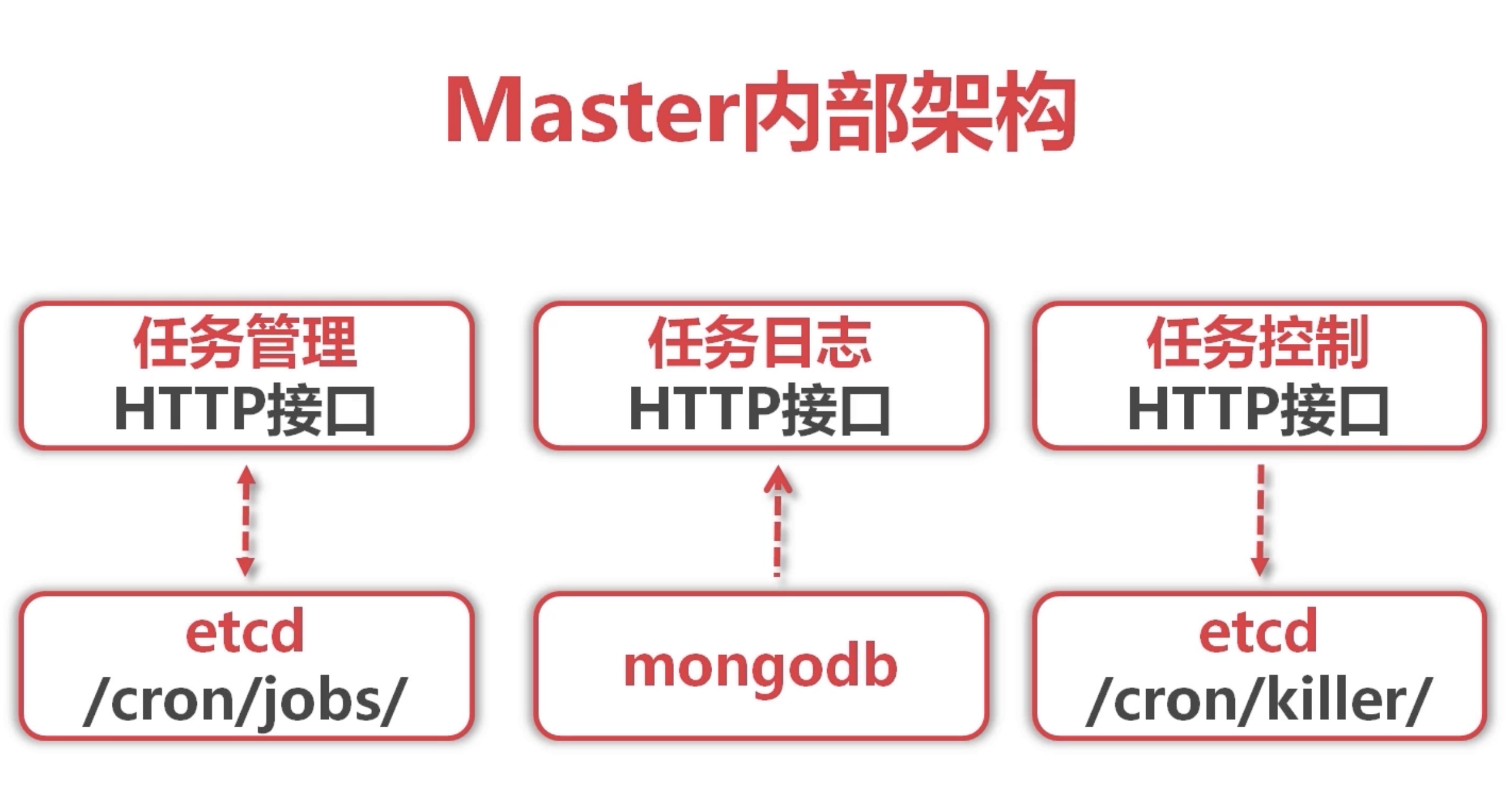 MasterFramework