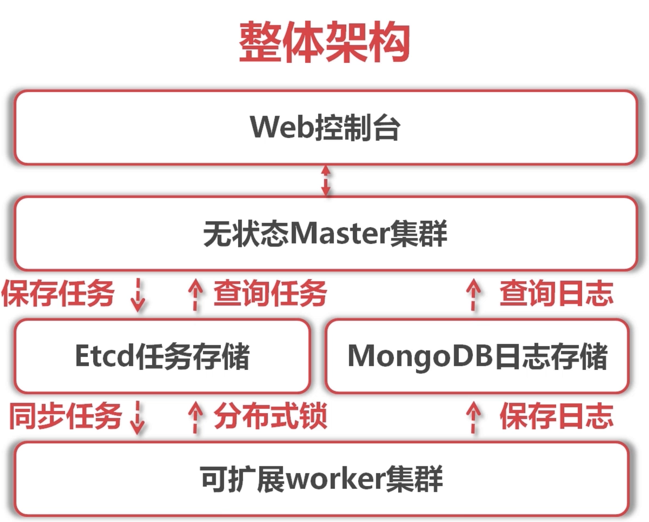 OverallFramework