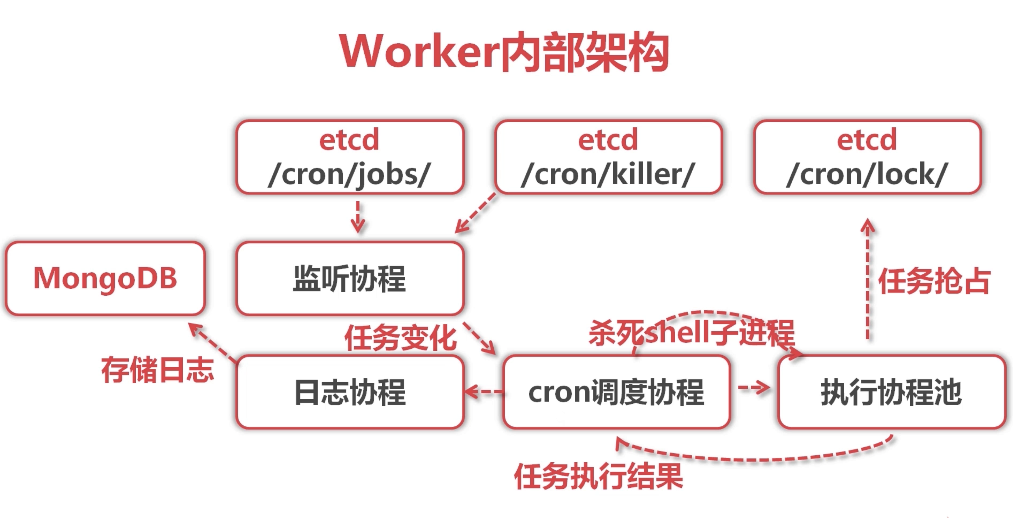 WorkerFramework