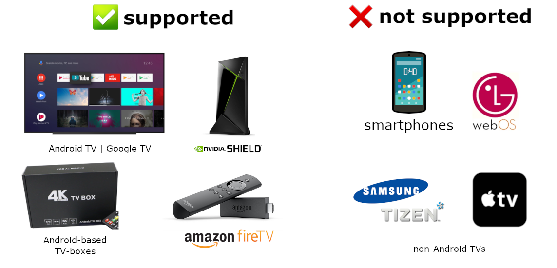 :white_check_mark: supported: all Android TVs and TV boxes (incl. FireTV & NVIDIA Shield), even older ones with Android 4.3 (Kitkat). :x: not supported: Smartphones, non-Android plattforms like Samsung Tizen, LG webOS, iOS, etc. 