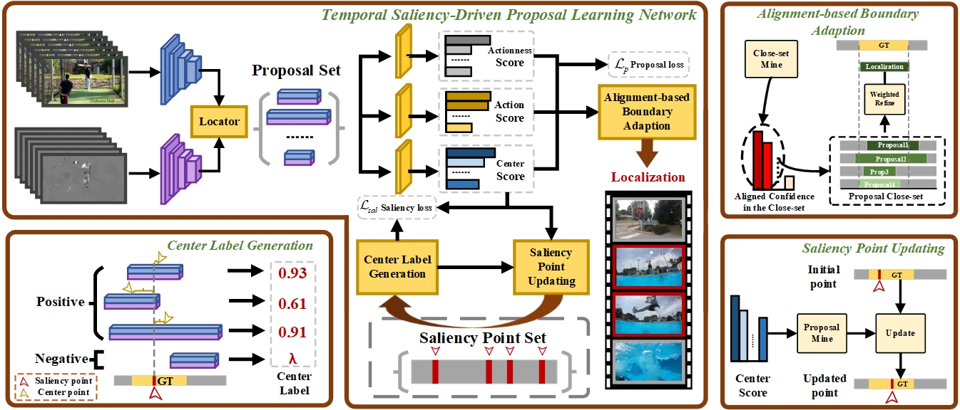 framework