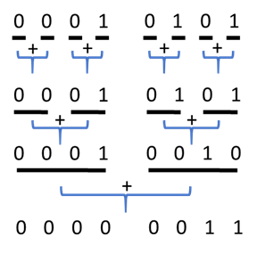 number-of-1-bits