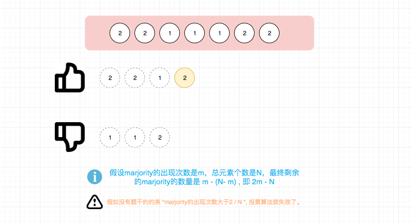 169.majority-element